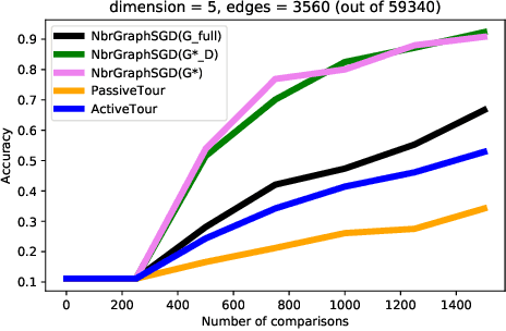 Figure 4 for Active Learning with Label Comparisons