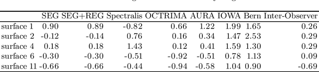 Figure 4 for Deep Learning based Retinal OCT Segmentation