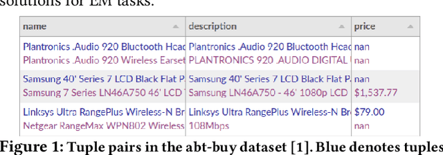 Figure 1 for Demonstration of Panda: A Weakly Supervised Entity Matching System