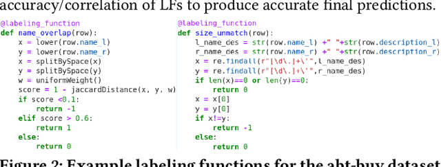 Figure 2 for Demonstration of Panda: A Weakly Supervised Entity Matching System