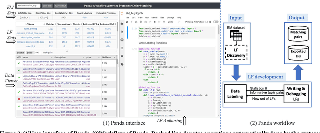 Figure 3 for Demonstration of Panda: A Weakly Supervised Entity Matching System