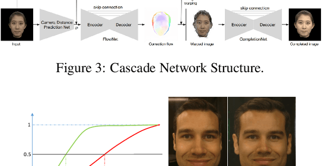 Figure 4 for Learning Perspective Undistortion of Portraits