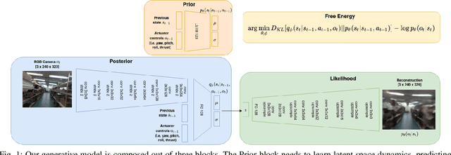 Figure 1 for Towards bio-inspired unsupervised representation learning for indoor aerial navigation