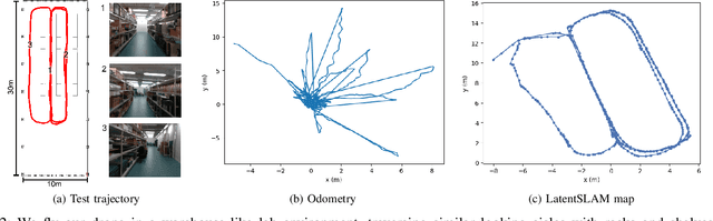 Figure 2 for Towards bio-inspired unsupervised representation learning for indoor aerial navigation