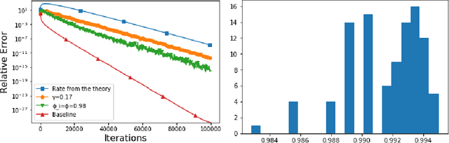 Figure 4 for A Privacy Preserving Randomized Gossip Algorithm via Controlled Noise Insertion