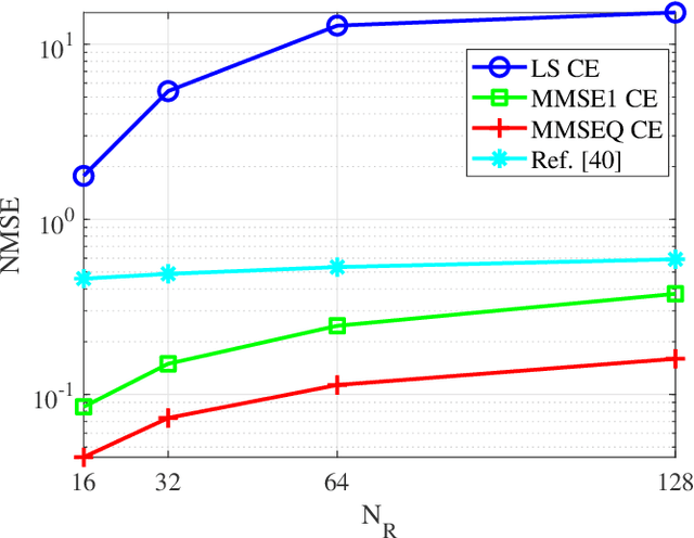 Figure 2 for RIS Configuration, Beamformer Design, and Power Control in Single-Cell and Multi-Cell Wireless Networks