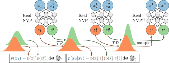 Figure 1 for BRUNO: A Deep Recurrent Model for Exchangeable Data