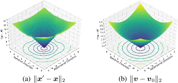 Figure 1 for Improving Resistance to Adversarial Deformations by Regularizing Gradients