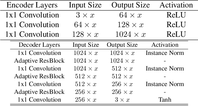 Figure 2 for 3D Human Shape Style Transfer