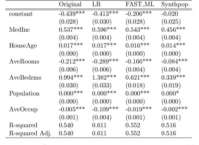 Figure 4 for Generating Synthetic Data with The Nearest Neighbors Algorithm