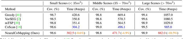 Figure 1 for Multi-Robot Active Mapping via Neural Bipartite Graph Matching