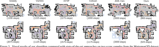 Figure 4 for Multi-Robot Active Mapping via Neural Bipartite Graph Matching