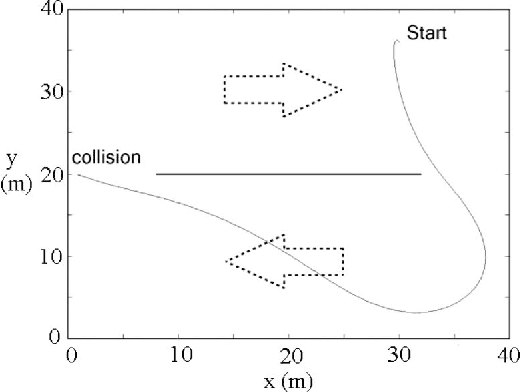 Figure 2 for Managing The Dynamics Of A Harmonic Potential Field-Guided Robot In A Cluttered Environment