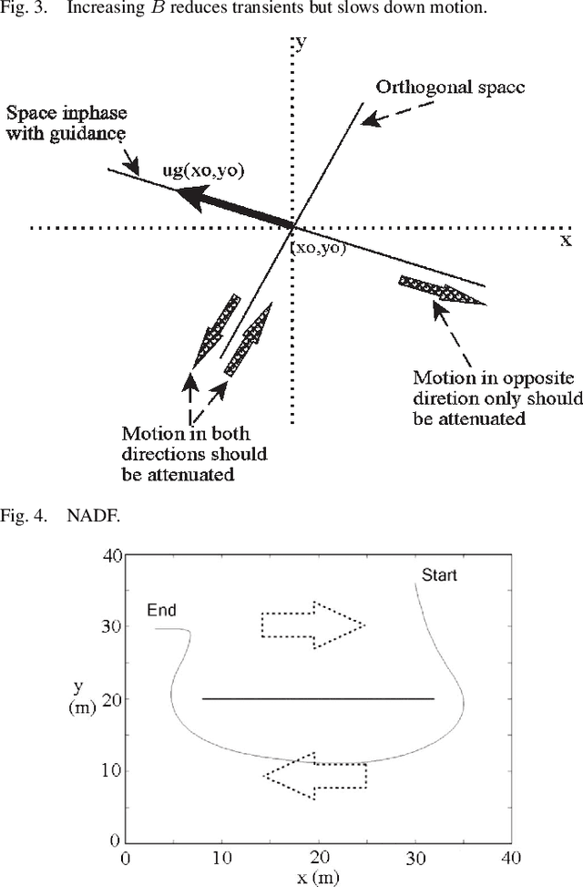 Figure 4 for Managing The Dynamics Of A Harmonic Potential Field-Guided Robot In A Cluttered Environment