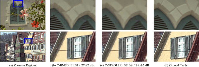 Figure 3 for The Power of Complementary Regularizers: Image Recovery via Transform Learning and Low-Rank Modeling