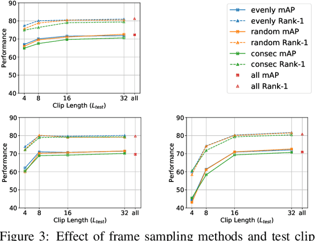 Figure 4 for Video Person Re-Identification using Learned Clip Similarity Aggregation