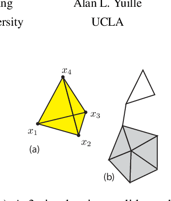 Figure 1 for Representing Data by a Mixture of Activated Simplices