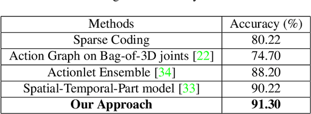 Figure 4 for Representing Data by a Mixture of Activated Simplices