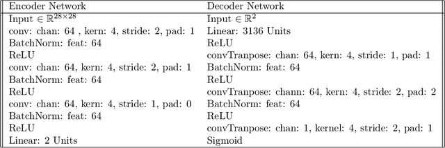 Figure 2 for Learning Identity-Preserving Transformations on Data Manifolds