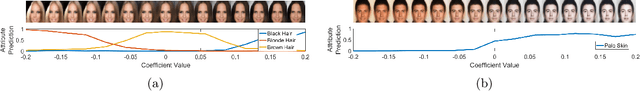 Figure 3 for Learning Identity-Preserving Transformations on Data Manifolds