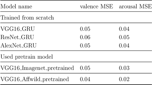Figure 3 for Emotion recognition with 4kresolution database