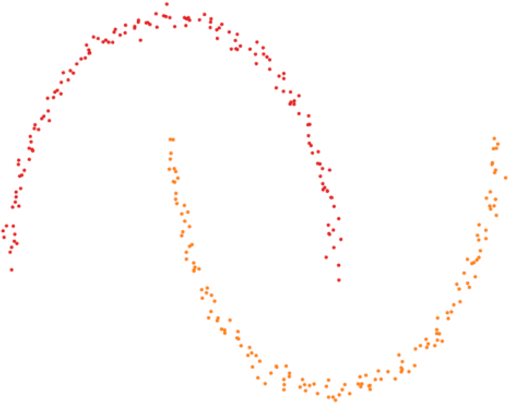 Figure 1 for Genetic Algorithms for the Optimization of Diffusion Parameters in Content-Based Image Retrieval