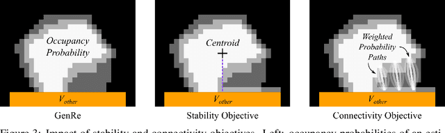 Figure 3 for Amodal 3D Reconstruction for Robotic Manipulation via Stability and Connectivity