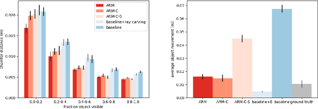 Figure 4 for Amodal 3D Reconstruction for Robotic Manipulation via Stability and Connectivity