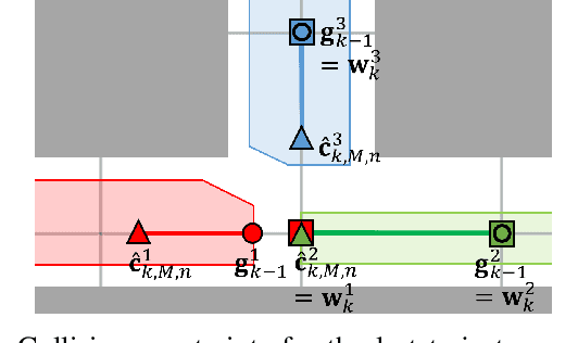 Figure 2 for Decentralized Deadlock-free Trajectory Planning for Quadrotor Swarm in Obstacle-rich Environments -- Extended version