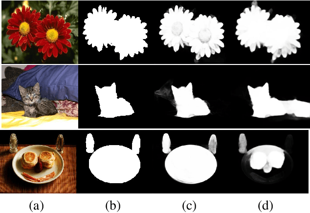 Figure 1 for Contour Loss: Boundary-Aware Learning for Salient Object Segmentation