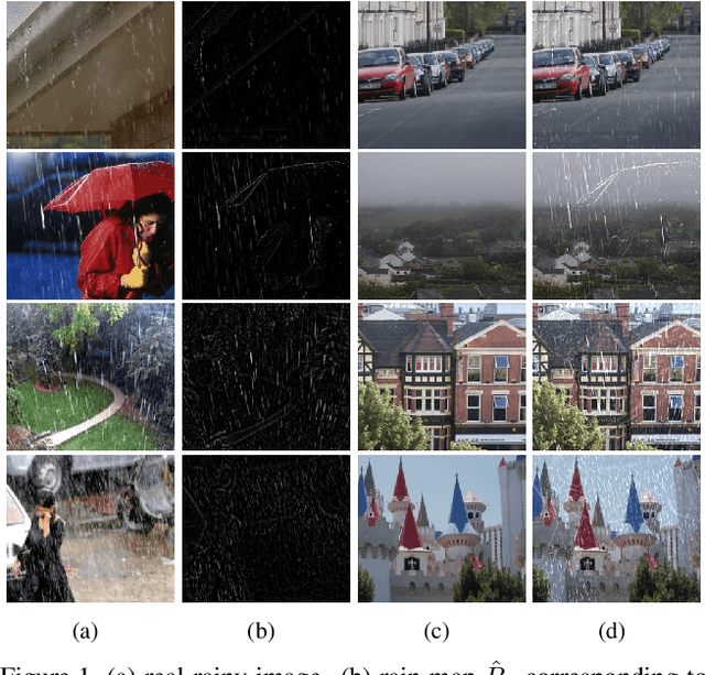 Figure 1 for Rain O'er Me: Synthesizing real rain to derain with data distillation