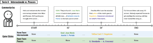 Figure 1 for SOCCER: An Information-Sparse Discourse State Tracking Collection in the Sports Commentary Domain