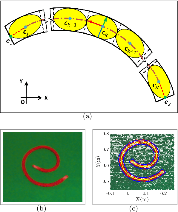 Figure 1 for Shape Estimation for Elongated Deformable Object using B-spline Chained Multiple Random Matrices Model