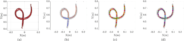 Figure 3 for Shape Estimation for Elongated Deformable Object using B-spline Chained Multiple Random Matrices Model