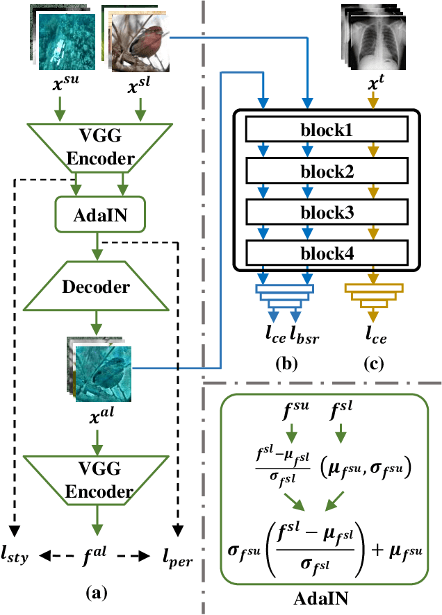 Figure 3 for Cross-Domain Few-Shot Classification via Inter-Source Stylization