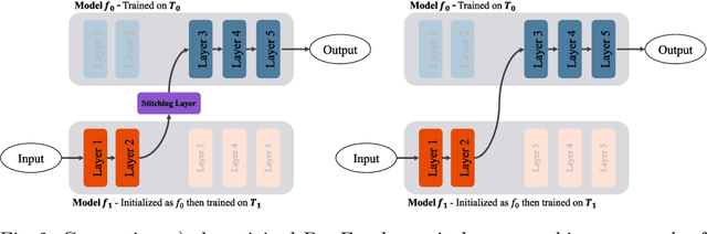 Figure 3 for Causes of Catastrophic Forgetting in Class-Incremental Semantic Segmentation