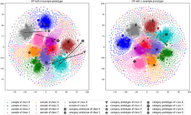 Figure 1 for Incremental Prototype Prompt-tuning with Pre-trained Representation for Class Incremental Learning