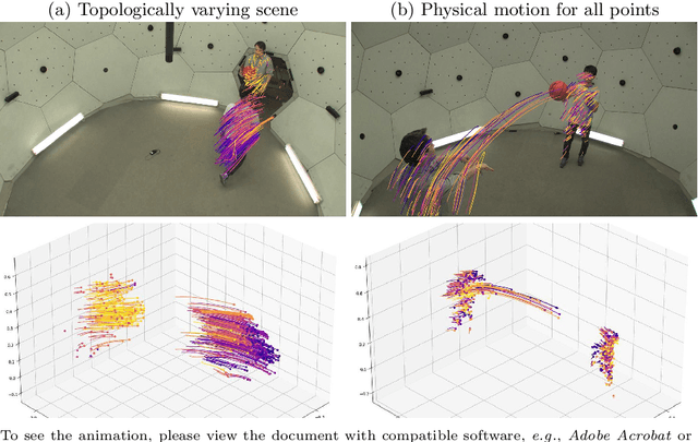 Figure 1 for PREF: Predictability Regularized Neural Motion Fields