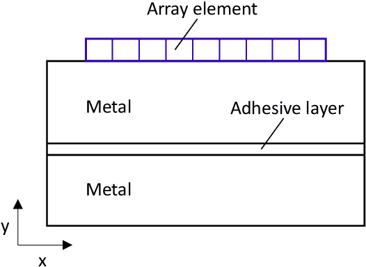 Figure 1 for Quantitative reconstruction of defects in multi-layered bonded composites using fully convolutional network-based ultrasonic inversion