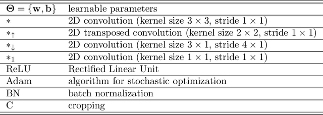 Figure 2 for Quantitative reconstruction of defects in multi-layered bonded composites using fully convolutional network-based ultrasonic inversion