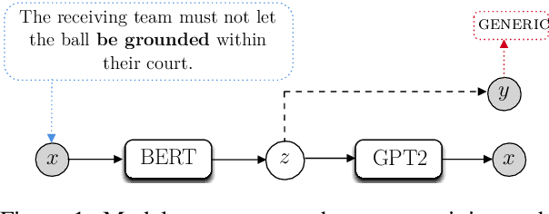 Figure 1 for Discriminative and Generative Transformer-based Models For Situation Entity Classification