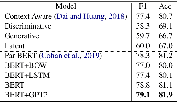 Figure 2 for Discriminative and Generative Transformer-based Models For Situation Entity Classification