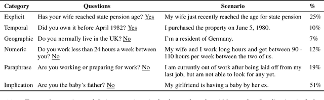 Figure 2 for Interpretation of Natural Language Rules in Conversational Machine Reading