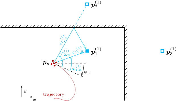 Figure 1 for Multipath-based SLAM using Belief Propagation with Interacting Multiple Dynamic Models