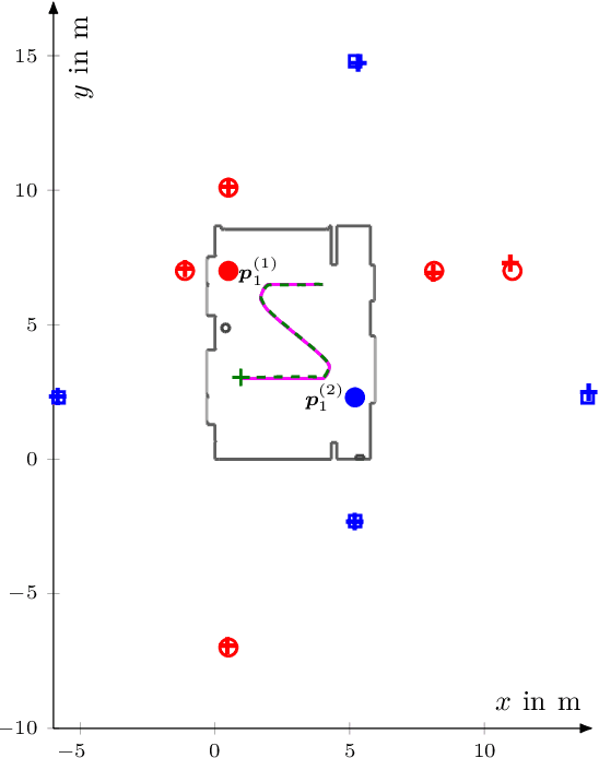 Figure 2 for Multipath-based SLAM using Belief Propagation with Interacting Multiple Dynamic Models