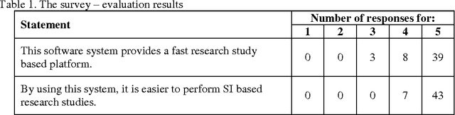 Figure 2 for Design and development of a software system for swarm intelligence based research studies
