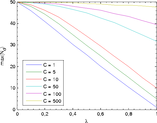 Figure 3 for Consensus Dynamics in a non-deterministic Naming Game with Shared Memory