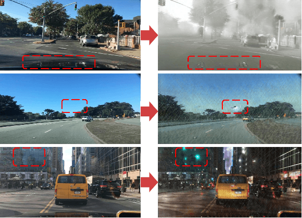 Figure 1 for Frequency Spectrum Augmentation Consistency for Domain Adaptive Object Detection