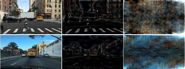 Figure 3 for Frequency Spectrum Augmentation Consistency for Domain Adaptive Object Detection