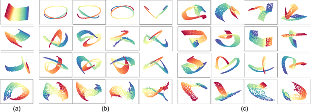 Figure 3 for Generative Locally Linear Embedding